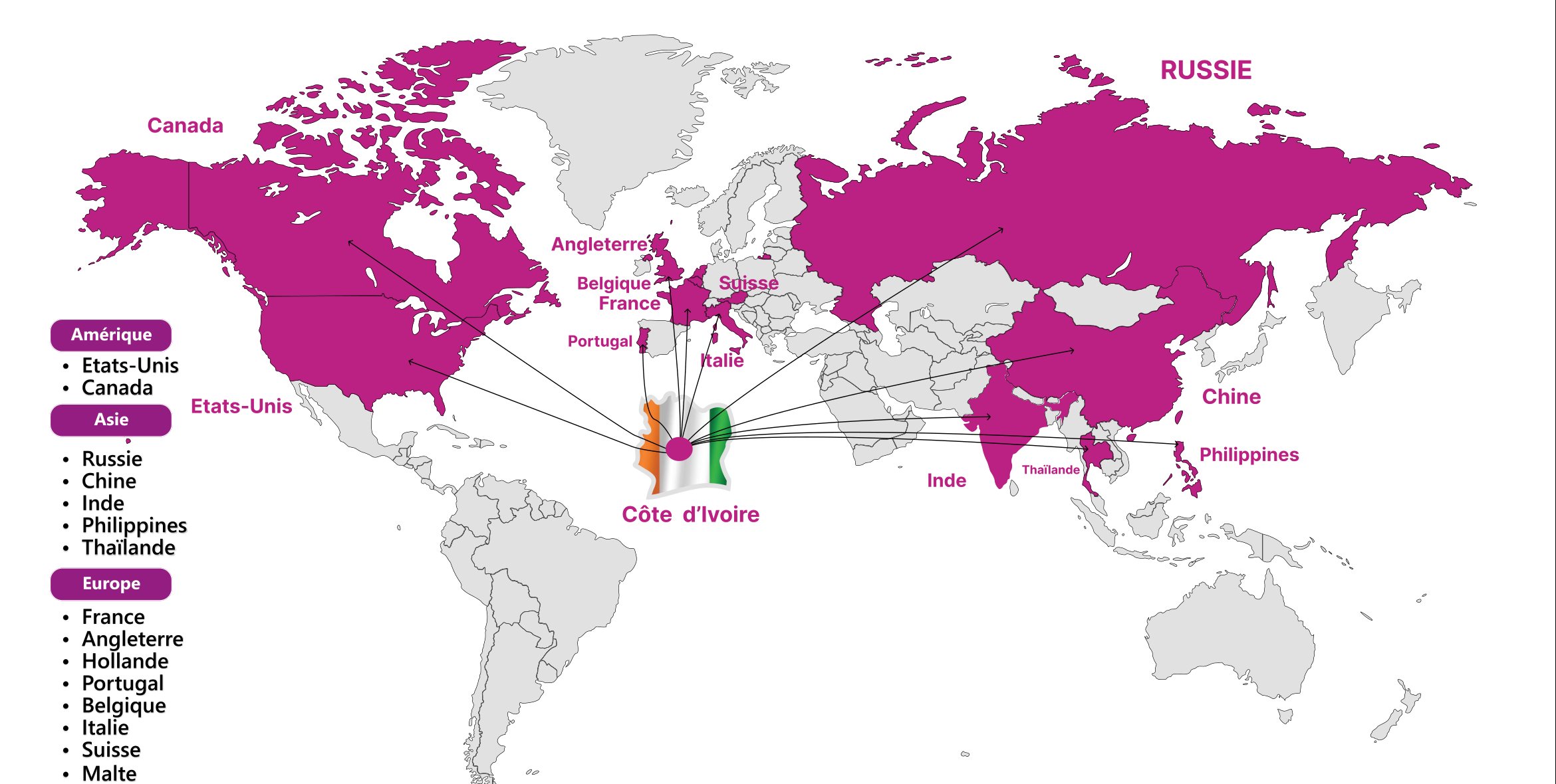 Rapatriements effectués hors Afrique — Amérique, Europe et Asie